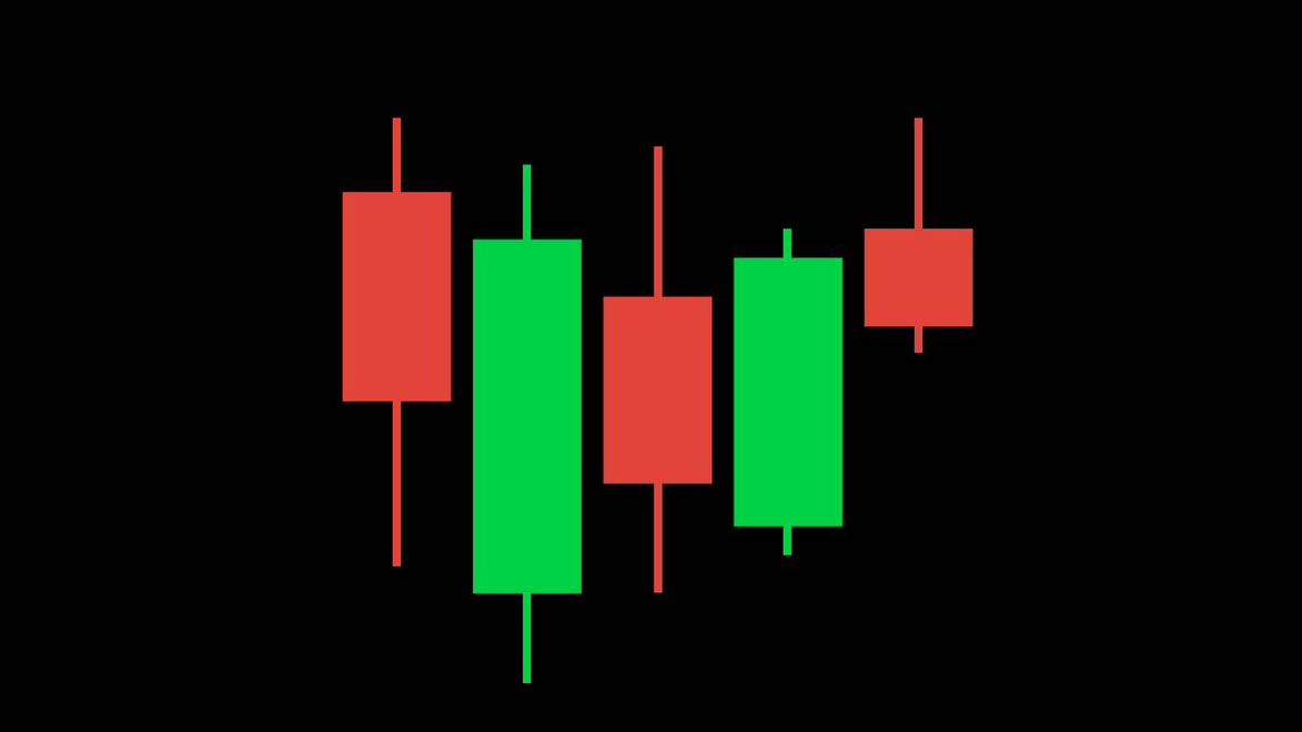 Trading and Investing